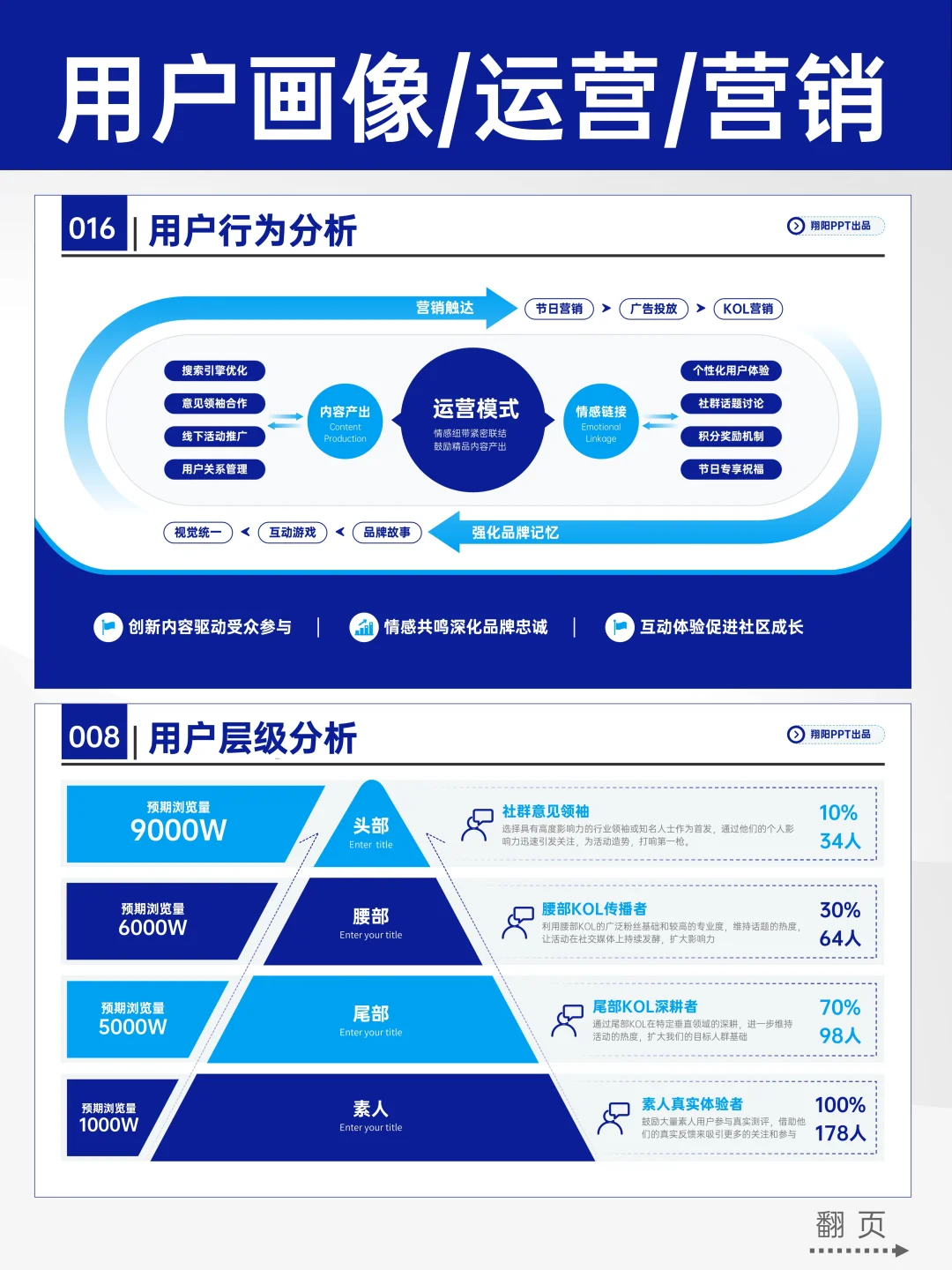 清晰有深度用户分析PPT，不愧是营销总监