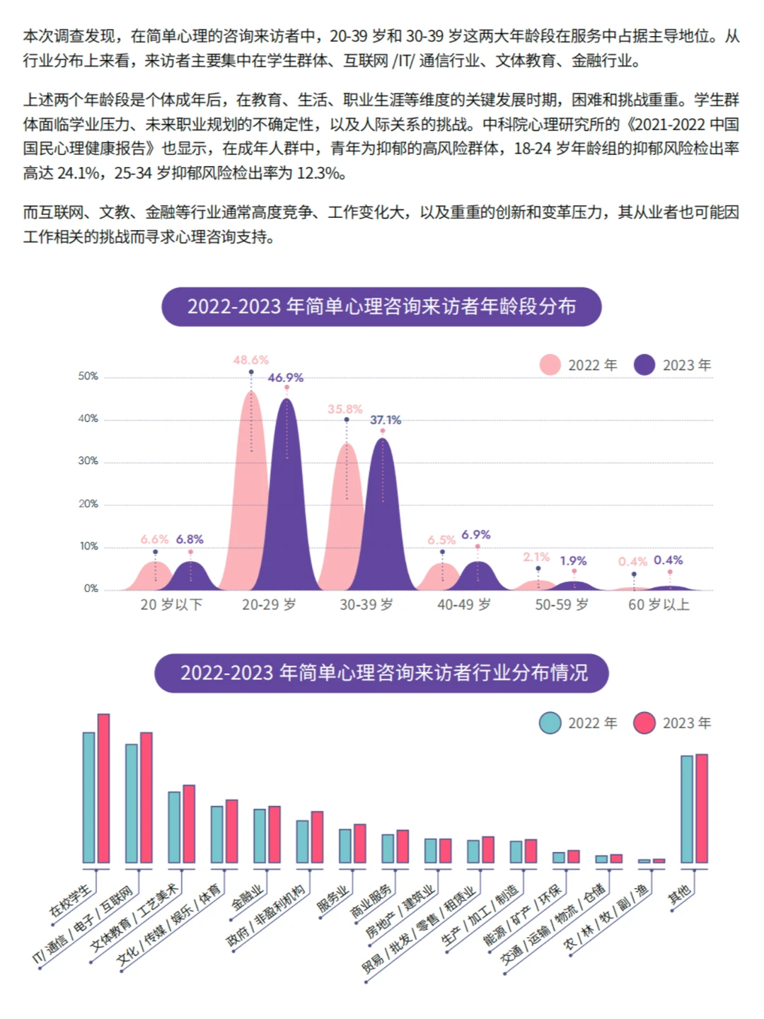 焦虑、抑郁、无意义,时代的空心病你有吗?
