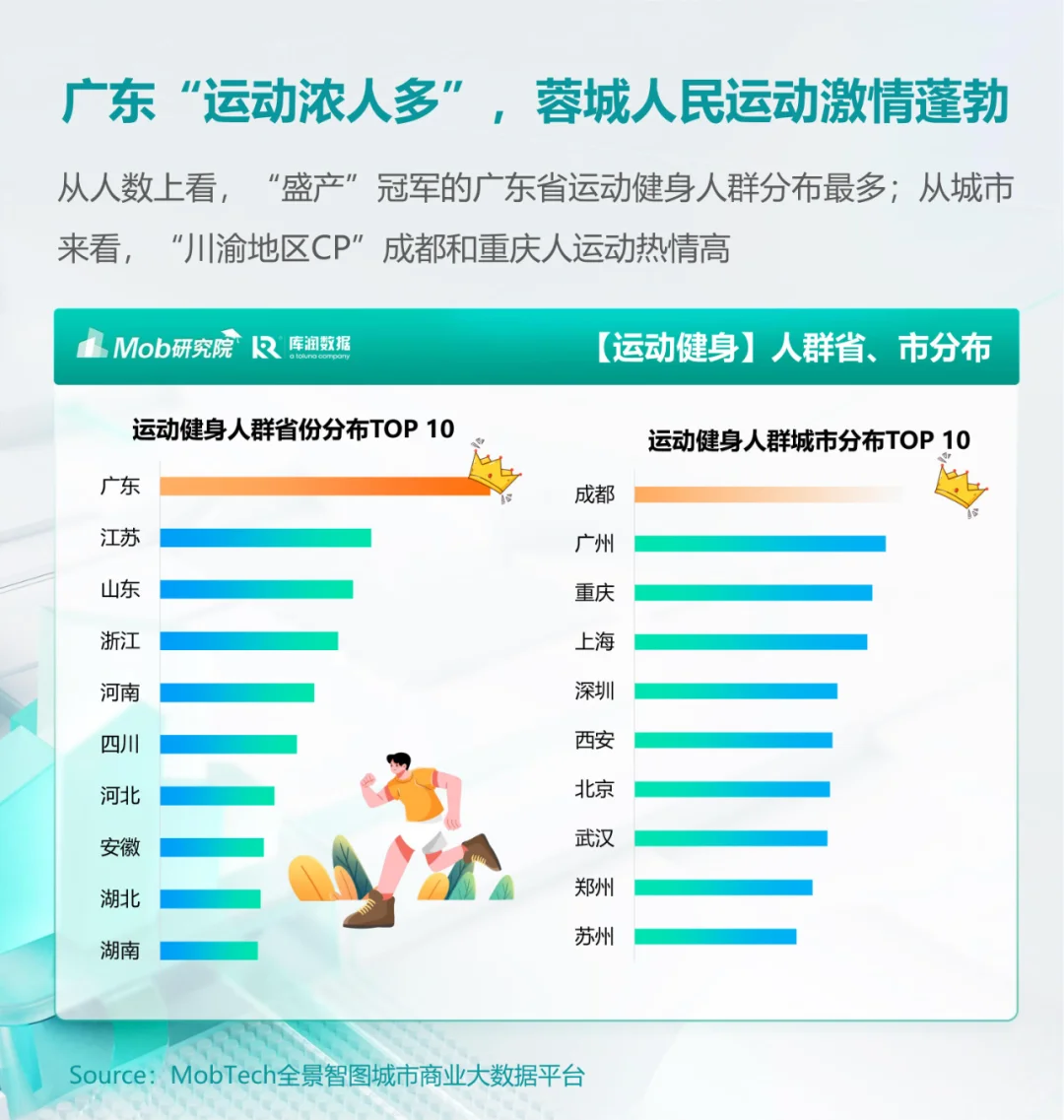 市场洞察 | 户外运动人群洞察报告