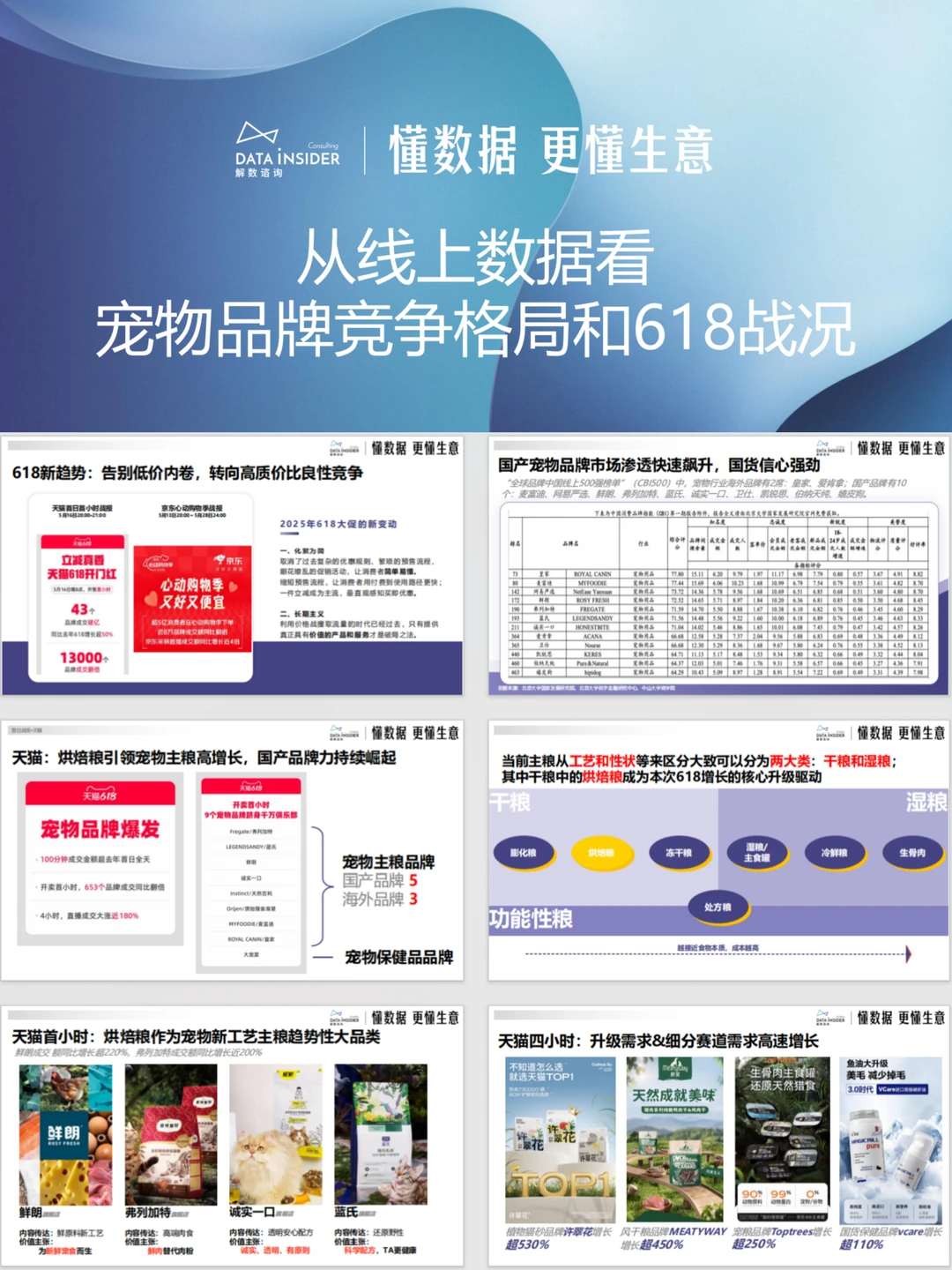 这份宠物品牌竞争格局和618战况太牛啦