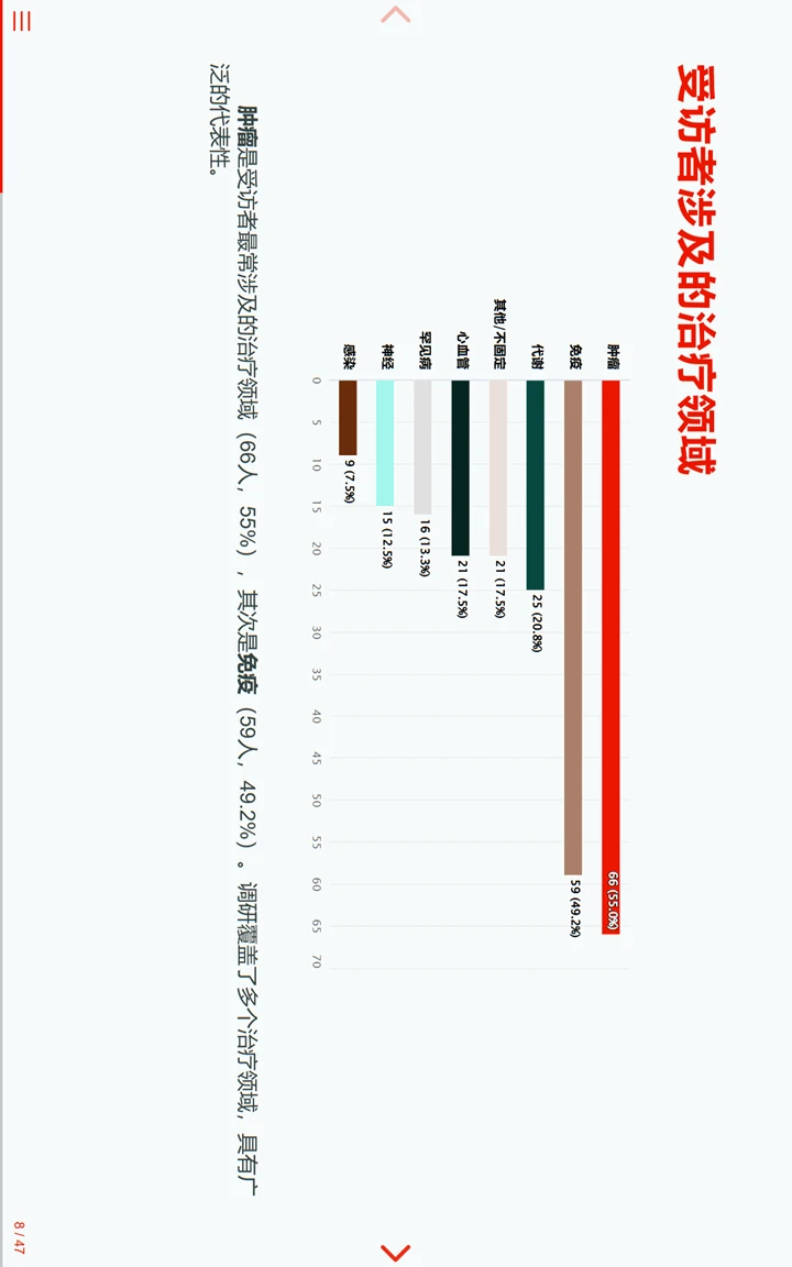 中国临床试验行业统计编程AI调研报告1