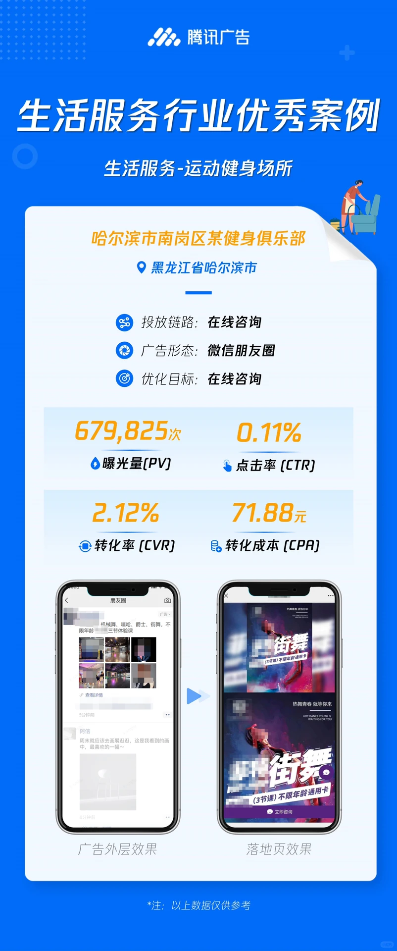 运动健身场所行业获客引流推广宣传