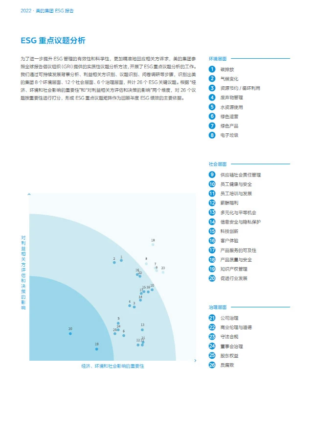 A股上市公司ESG报告2018-2023年PDF/TXT