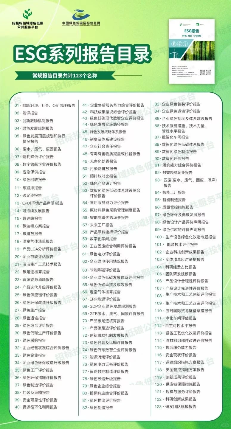 ESG系列报告目录、ESG、绿色能源、绿色、绿色