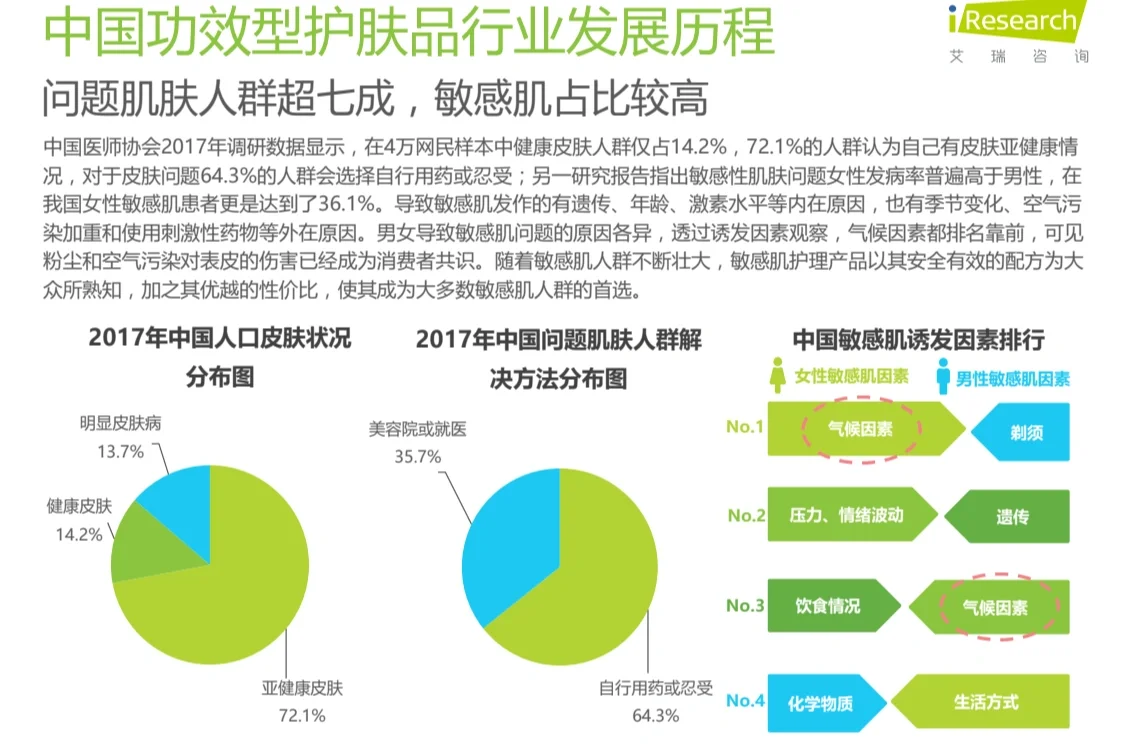 中国功效型护肤品行业研究报告