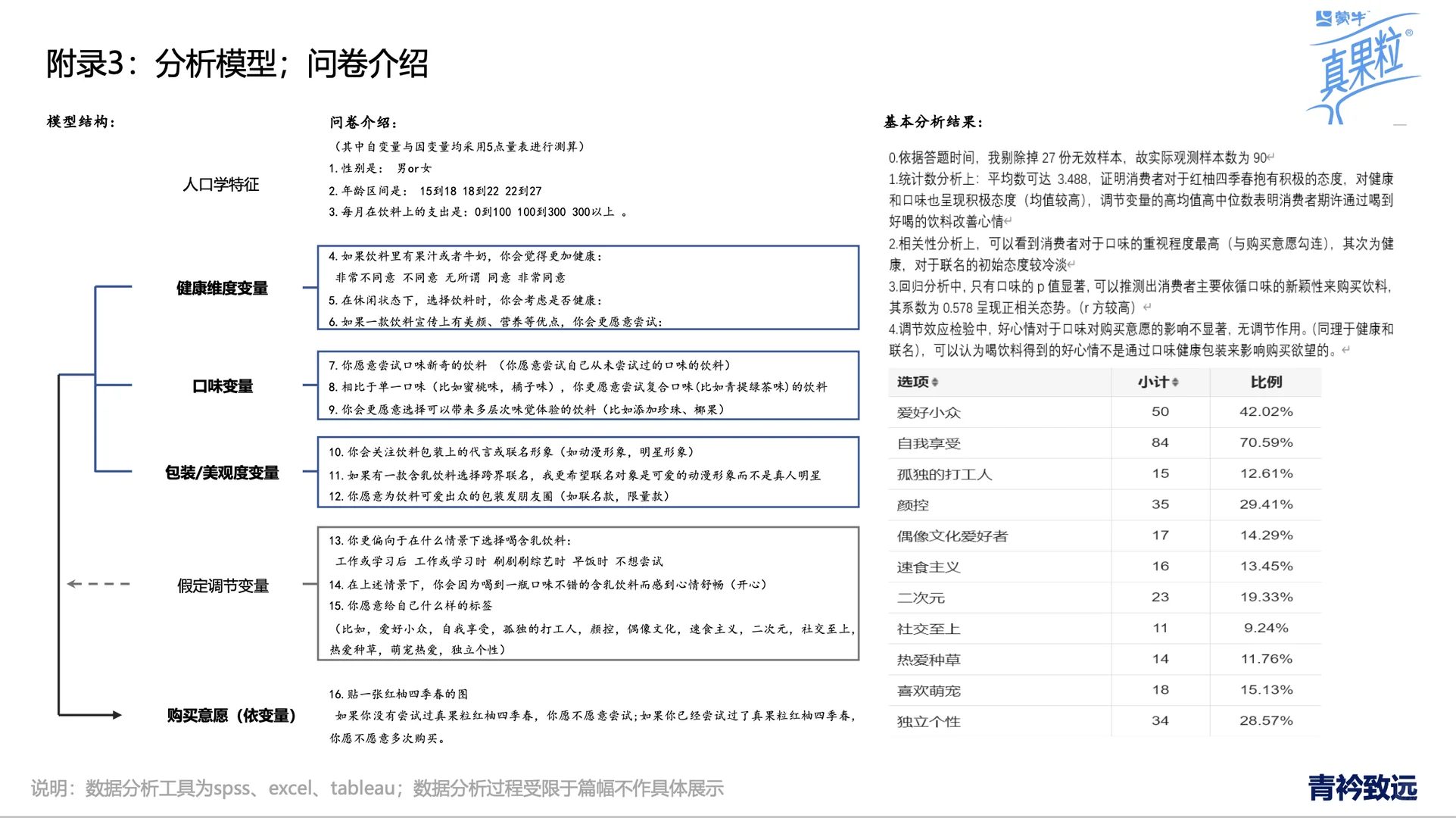 什么样的用户调研帮我拿到商赛冠军?