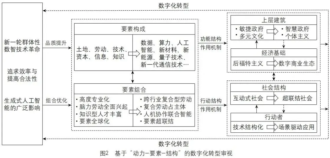 新质生产力13张图带你全面了解！