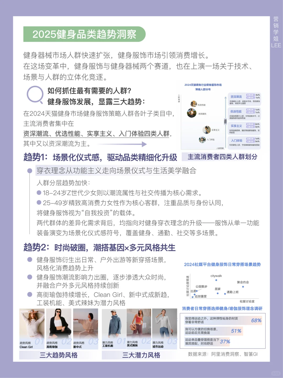 “体重管理”成为热词,健身成全民消费热点