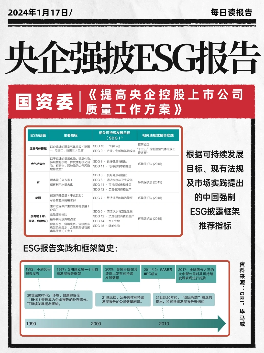 央企ESG“全覆盖”时代到来‼️