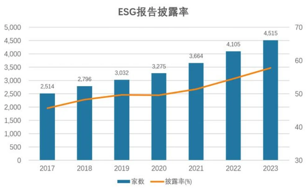 2024年