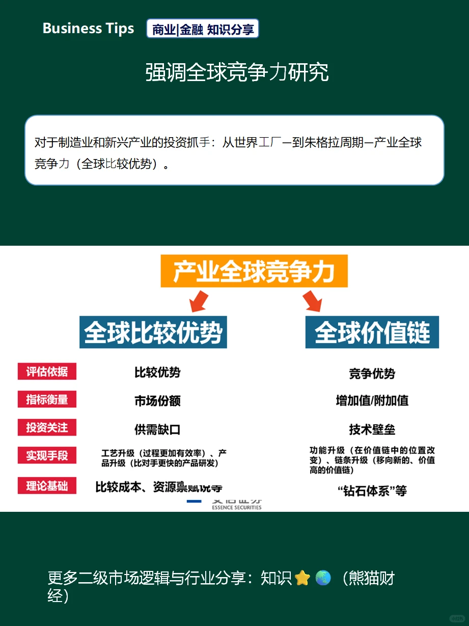 如何研究行业竞争格局