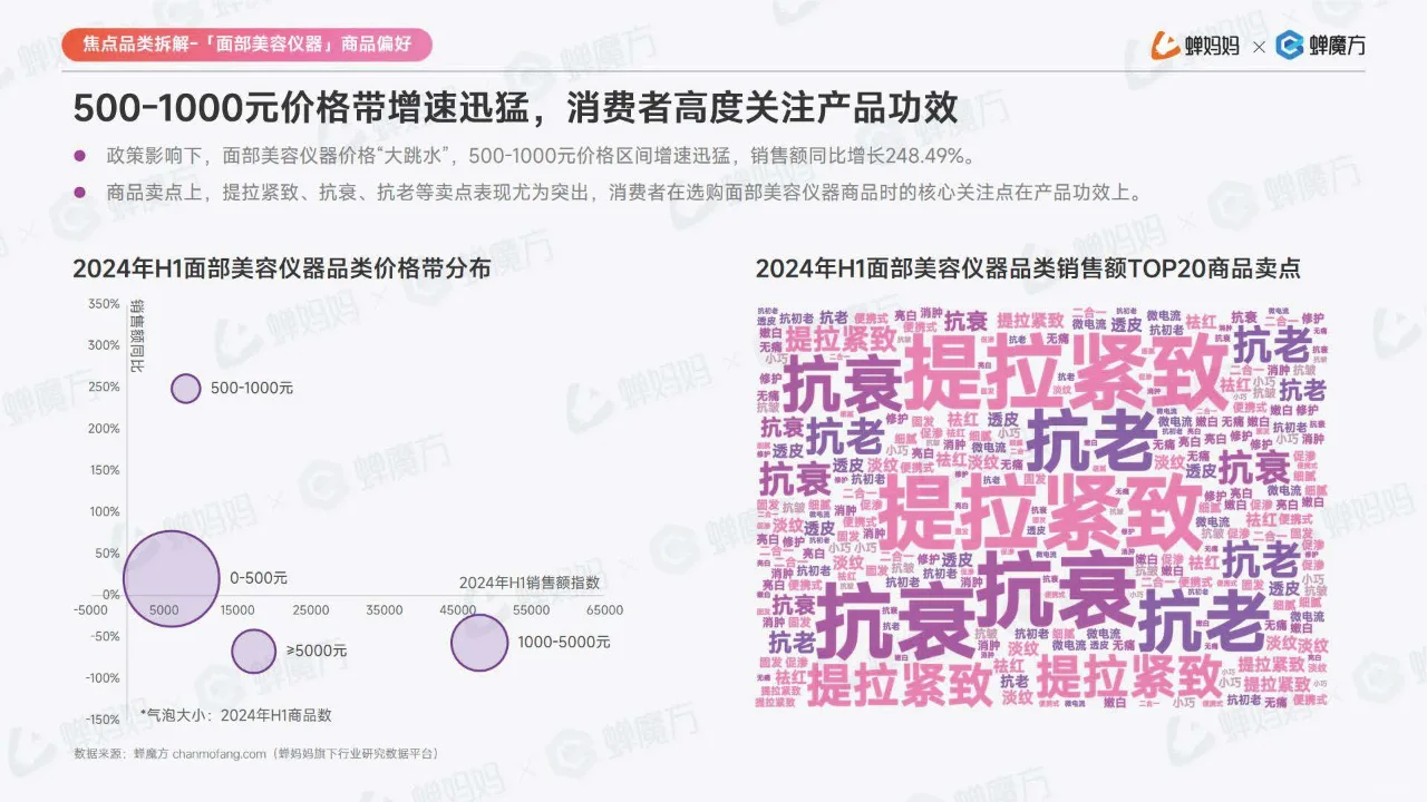 2024抖音电商美妆护肤行业分析报告!