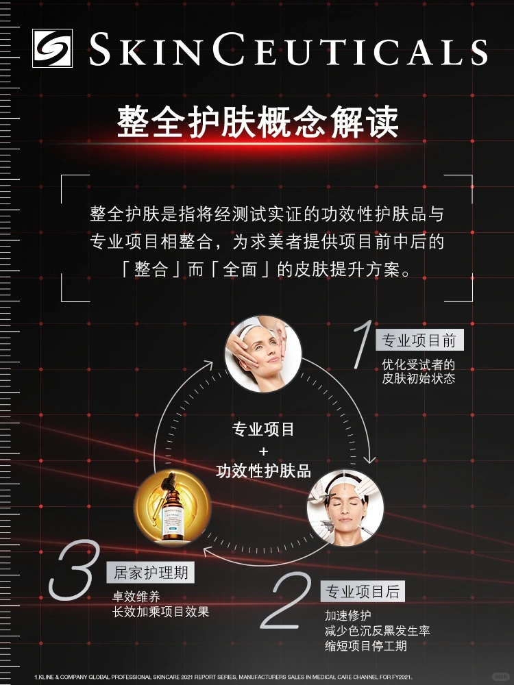 国际皮肤期刊登刊，详解整全护肤专家共识