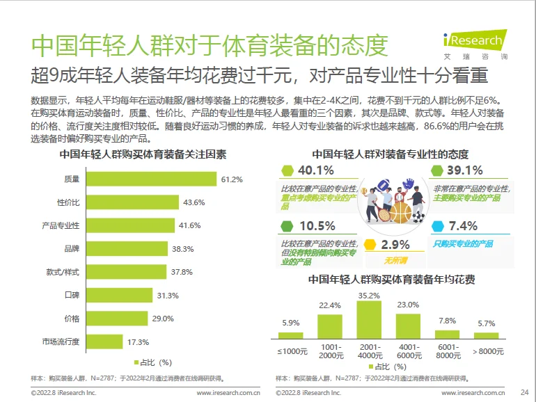 67页报告 | 我读懂了年轻人运动