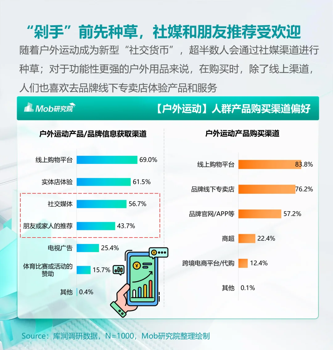 32页报告|2024年户外运动健身人群洞察报告