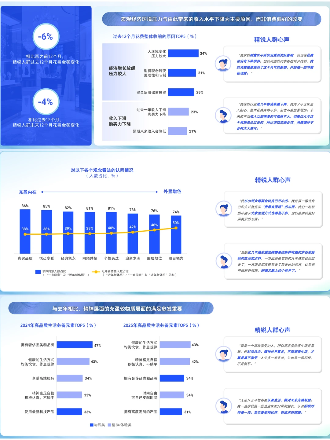2025年精致人群生活消费洞察