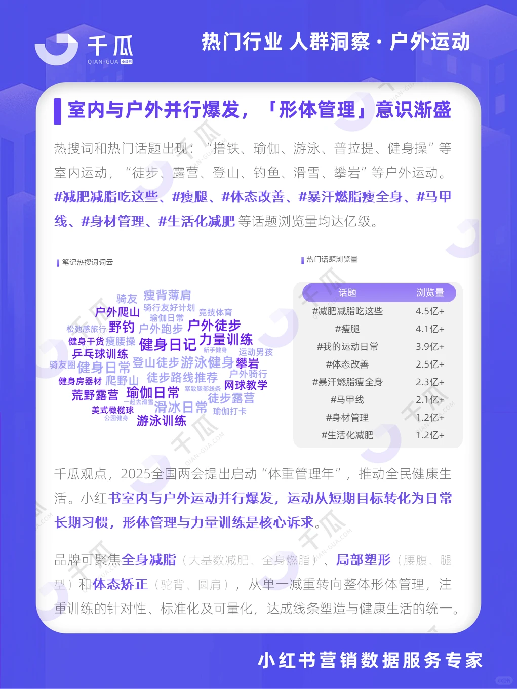 等这份报告很久了?活跃用户洞察请查收?