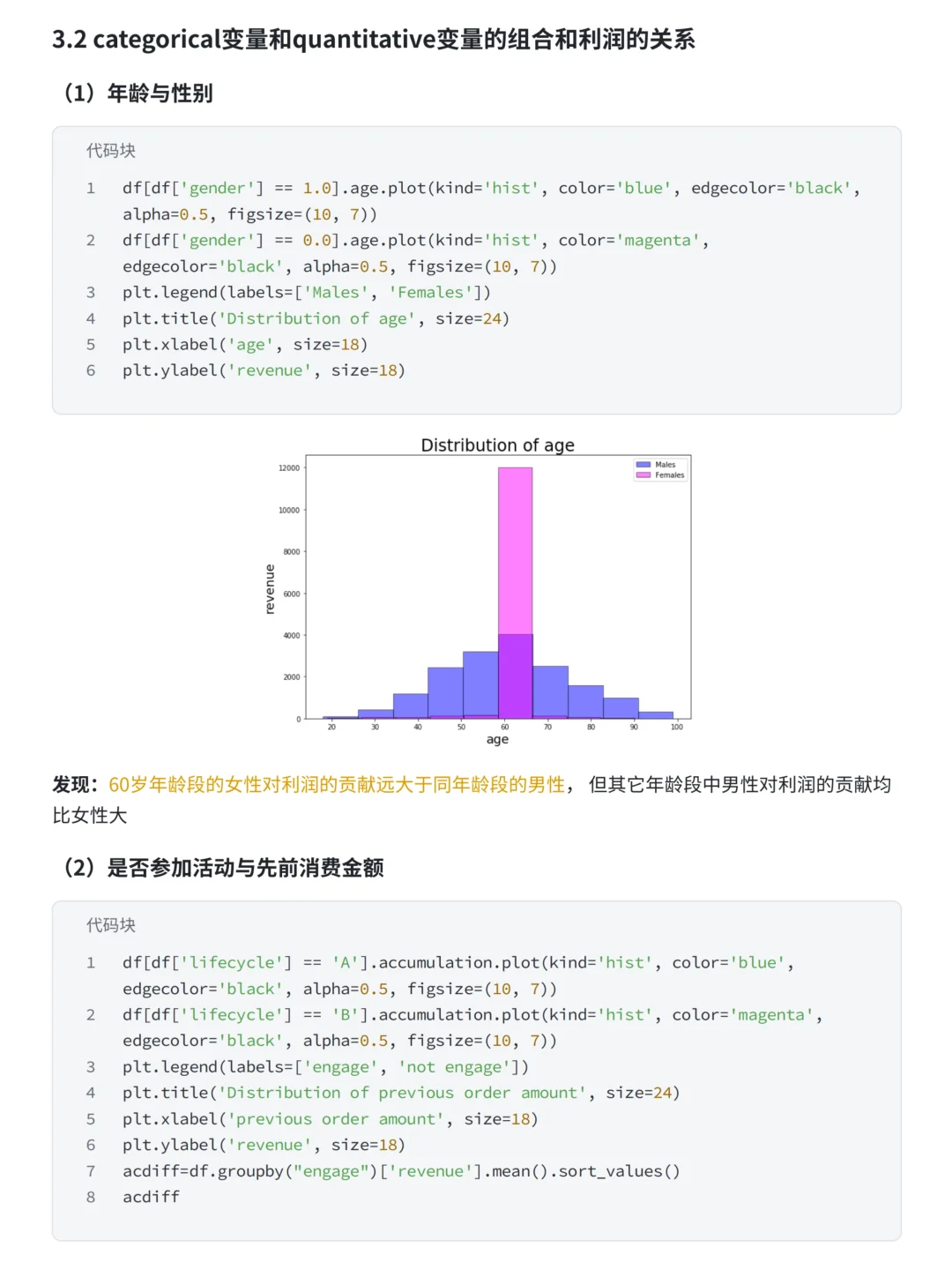基于线性回归算法的小红书用户行为分析