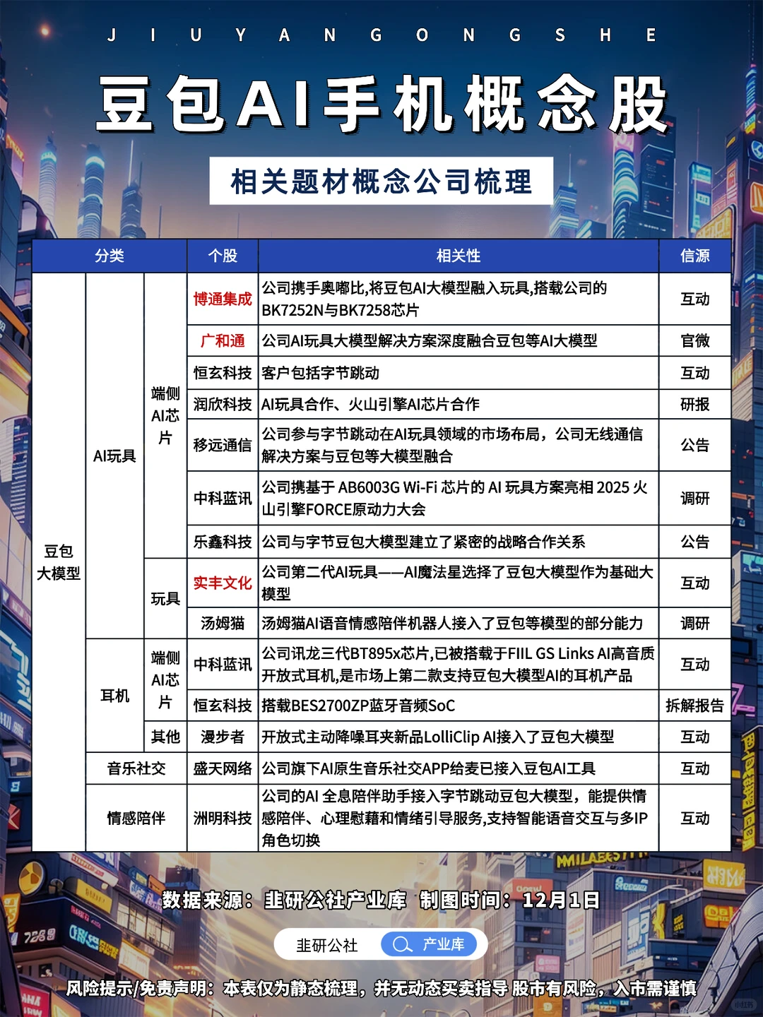 豆包AI手机 相关题材概念公司梳理?