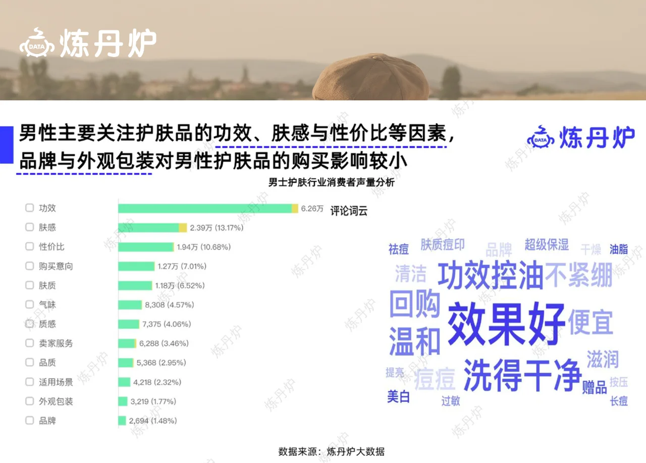 每天一个行业机会洞察 | 男士护肤赛道