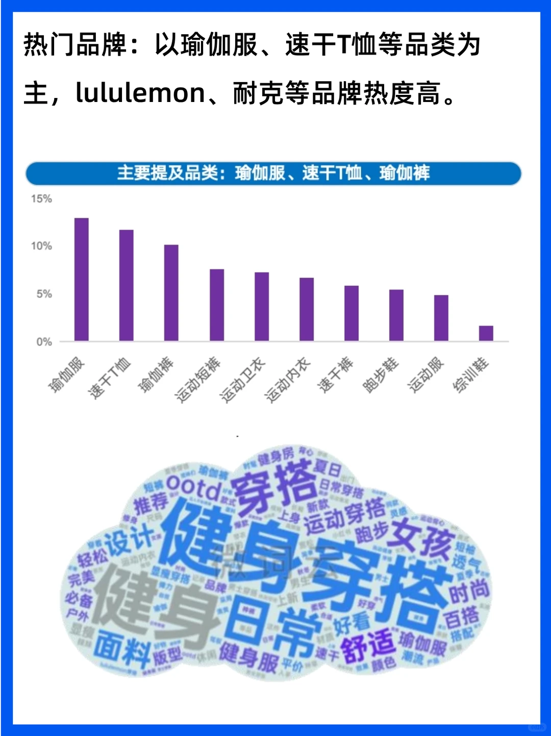 如何营销健身人群？快速了解趋势风向标！