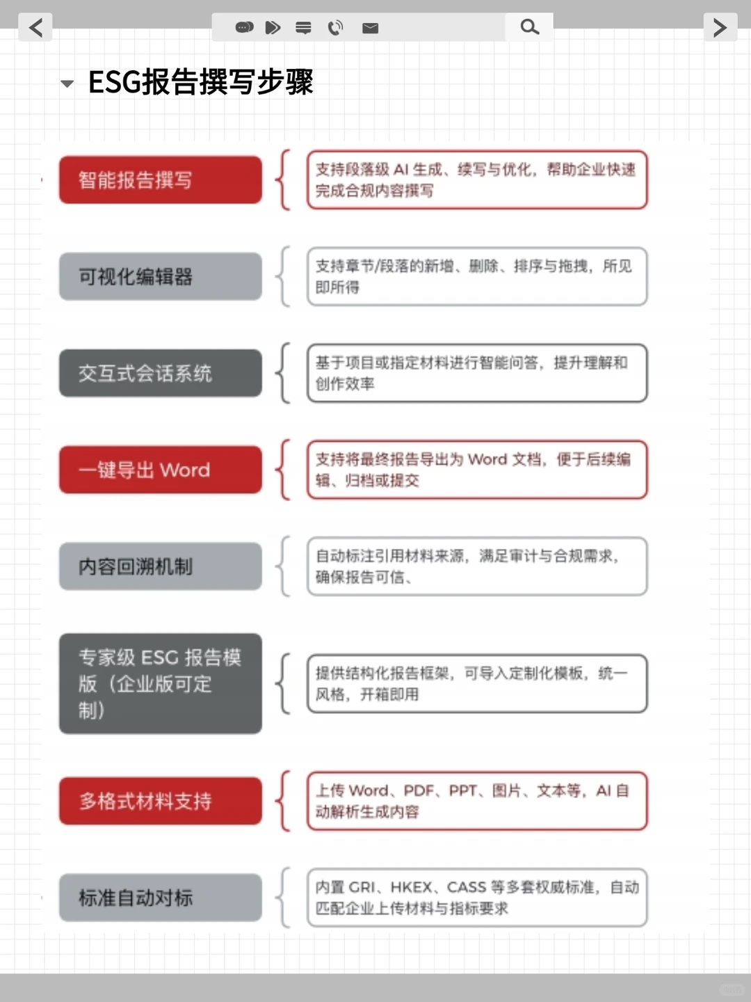 练完这26页纸，你的ESG实战就很牛了