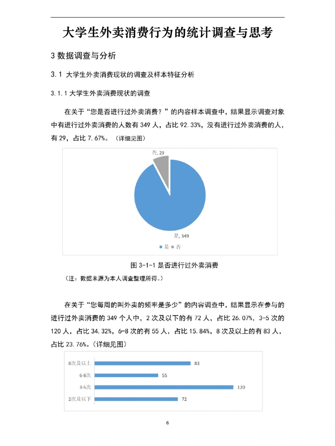 我不允许还有姐妹不会spss问卷分析?