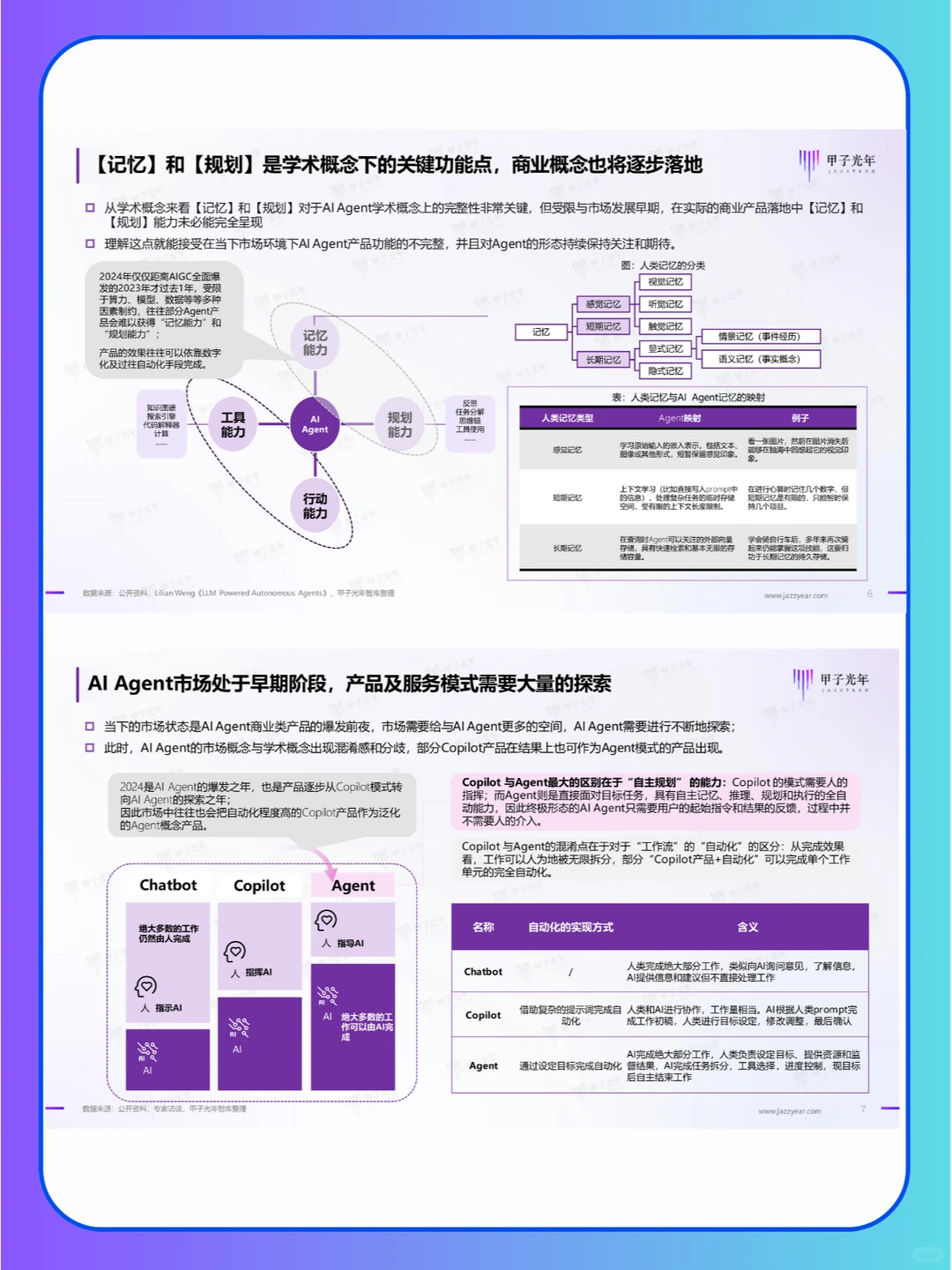 2024年AI agent研究报告，附各行业应用场景