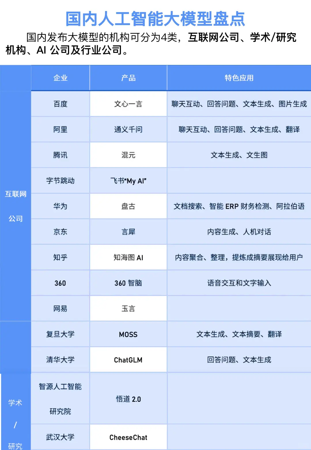 国内人工智能大模型一览