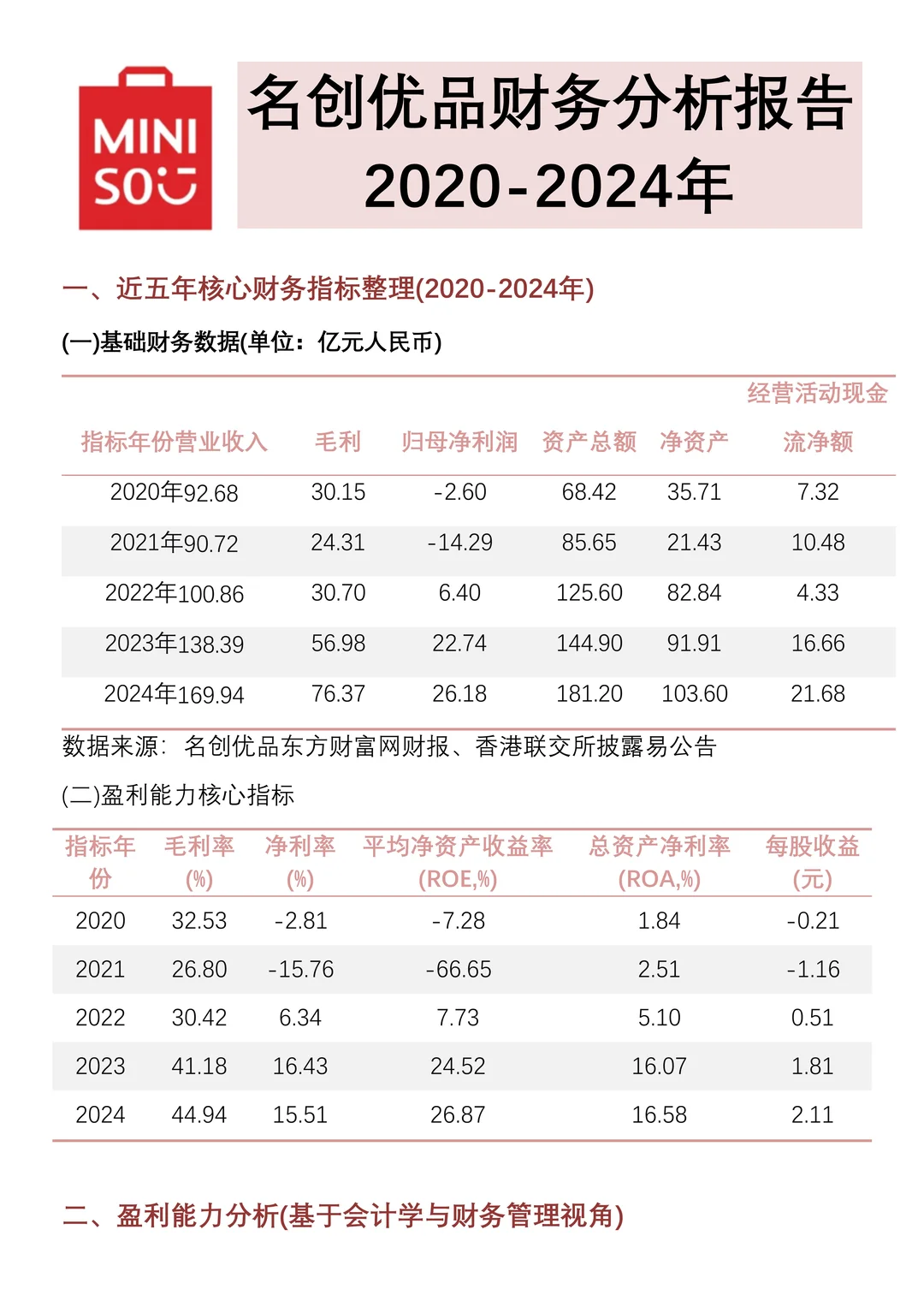 财务分析报告——以名创优品为例
