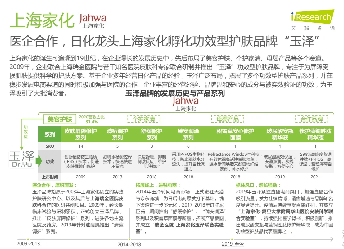 中国功效型护肤品行业研究报告