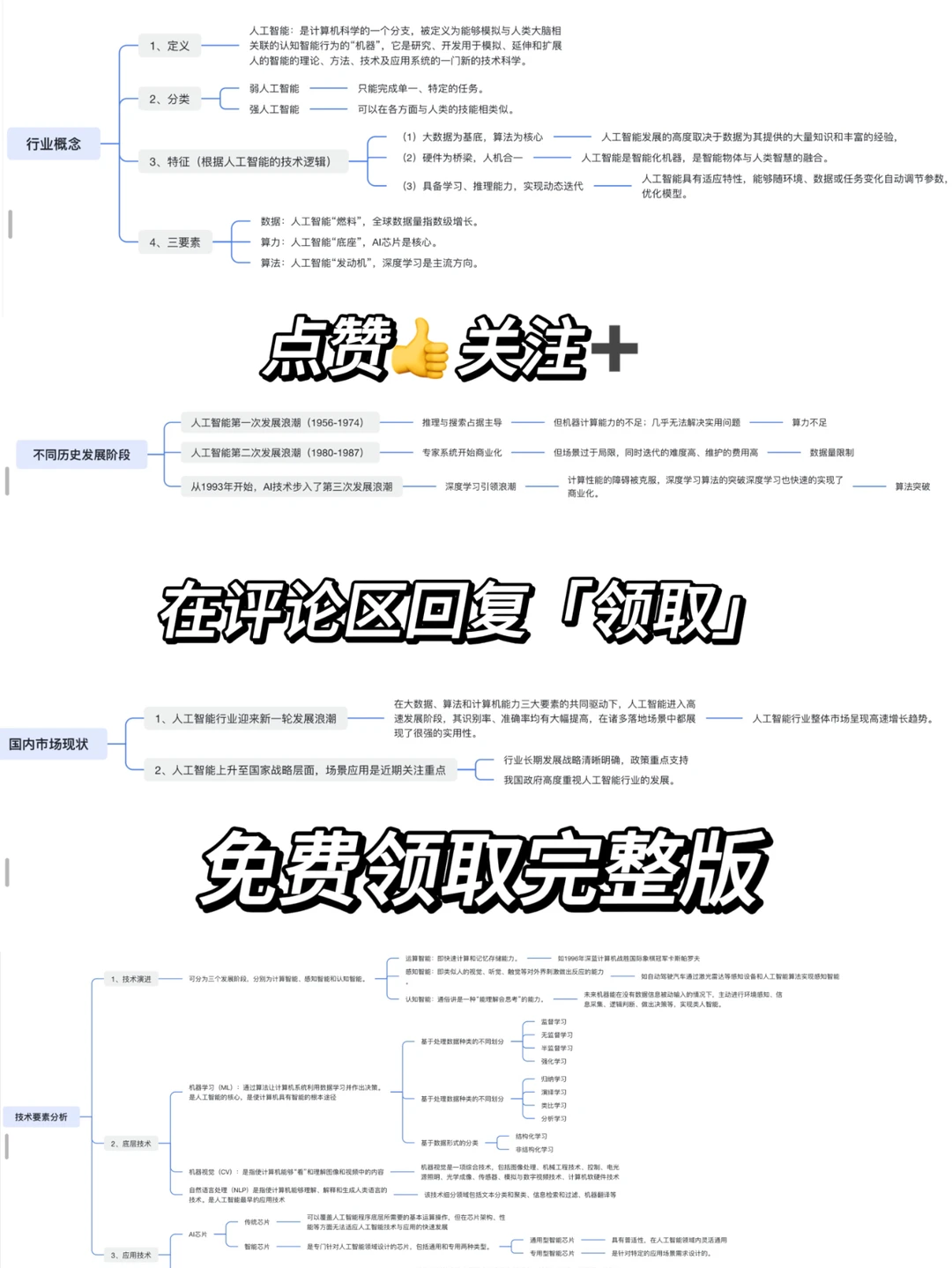 2024最新AI行业趋势报告,精准抓住AI风口!