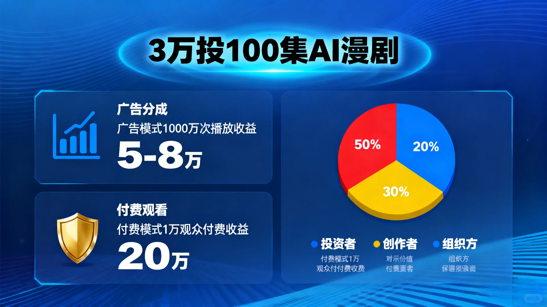 朋友,AI动漫短剧行业爆了