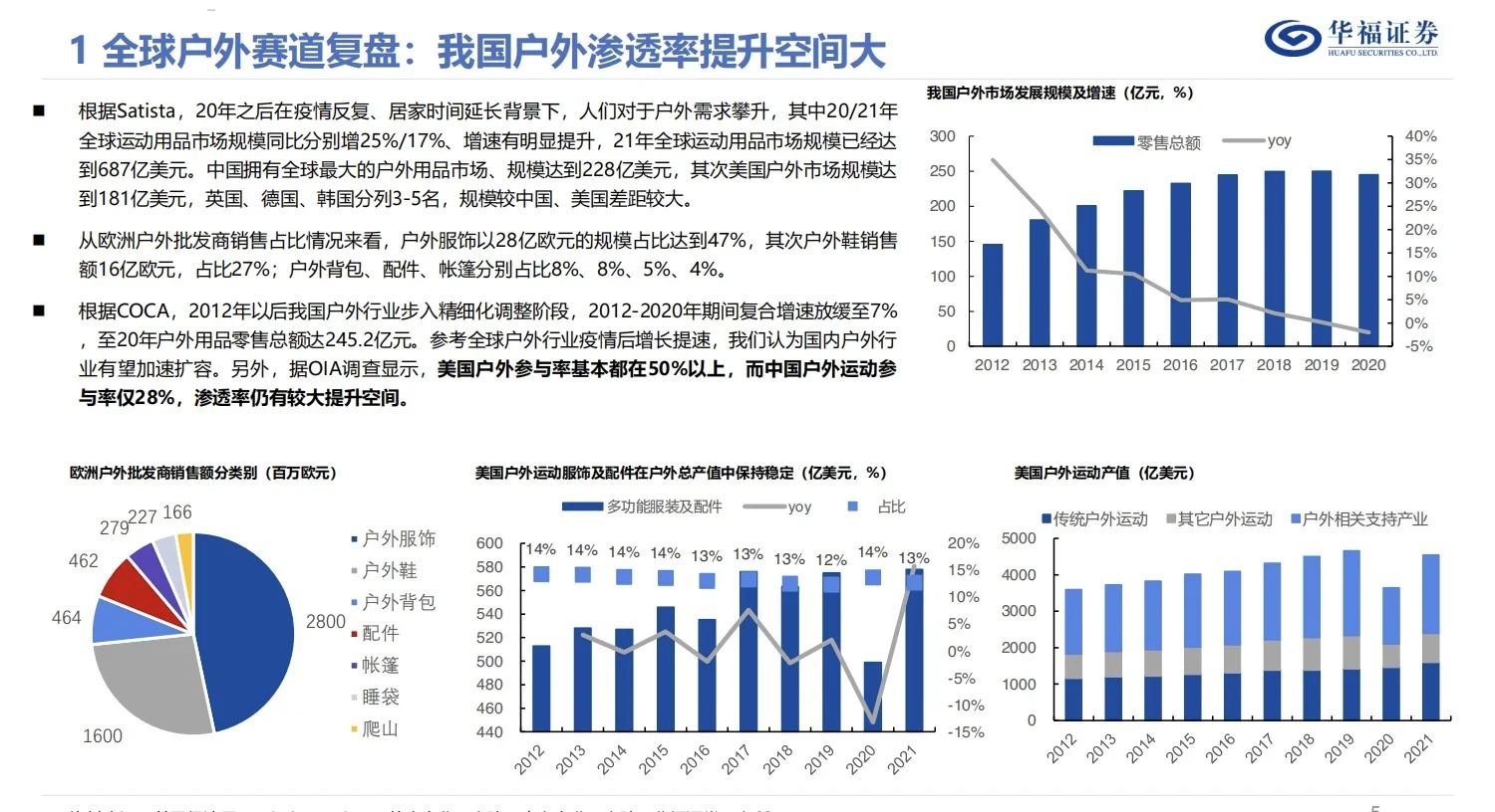 27页报告|2024户外行业洞察报告