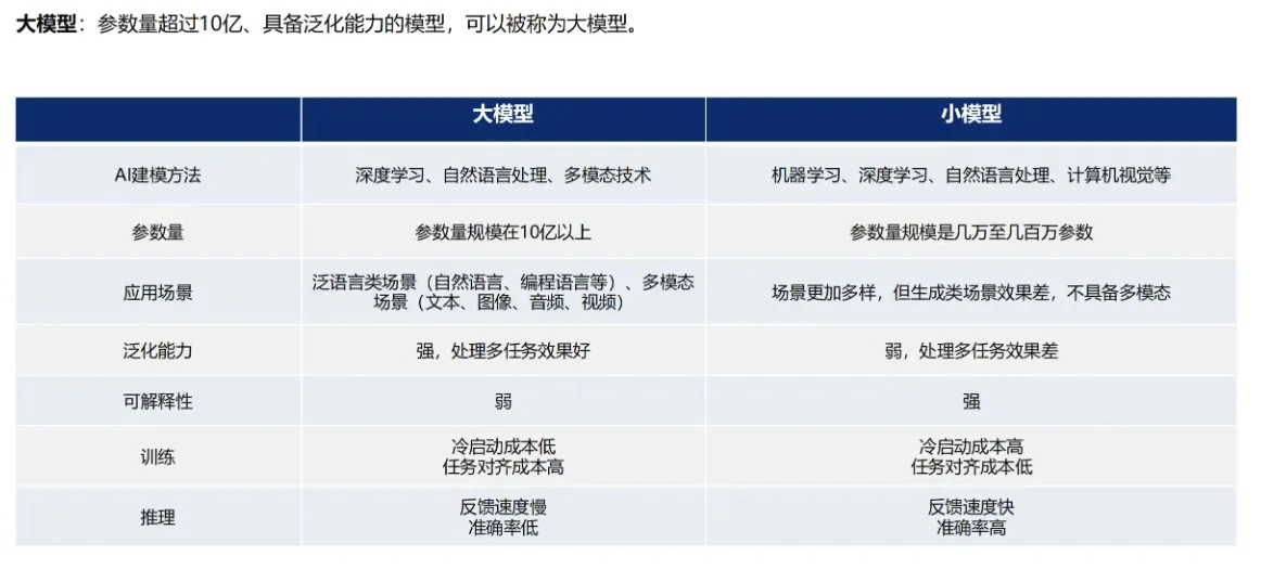 中国大模型市场进展与趋势