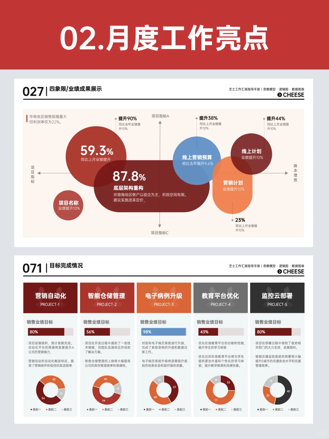 Q1季度总结怎么写？用这套模版就够了