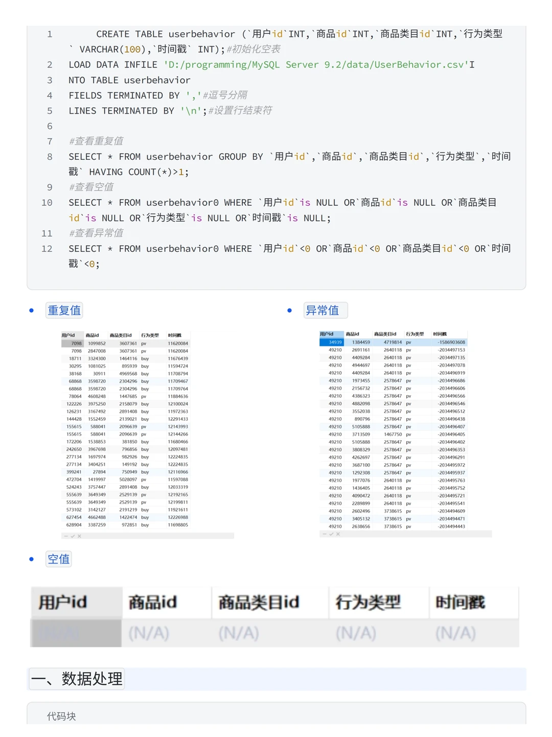 项目详解：淘宝用户购物消费行为案例分析