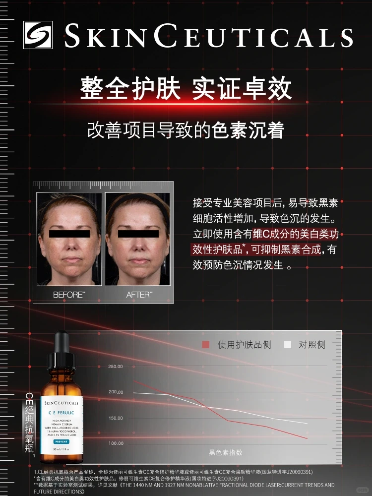国际皮肤期刊登刊，详解整全护肤专家共识