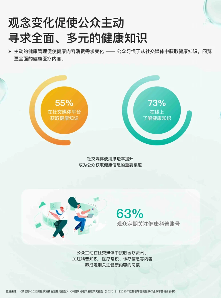 ?超详细的健康医疗洞察报告,快来看