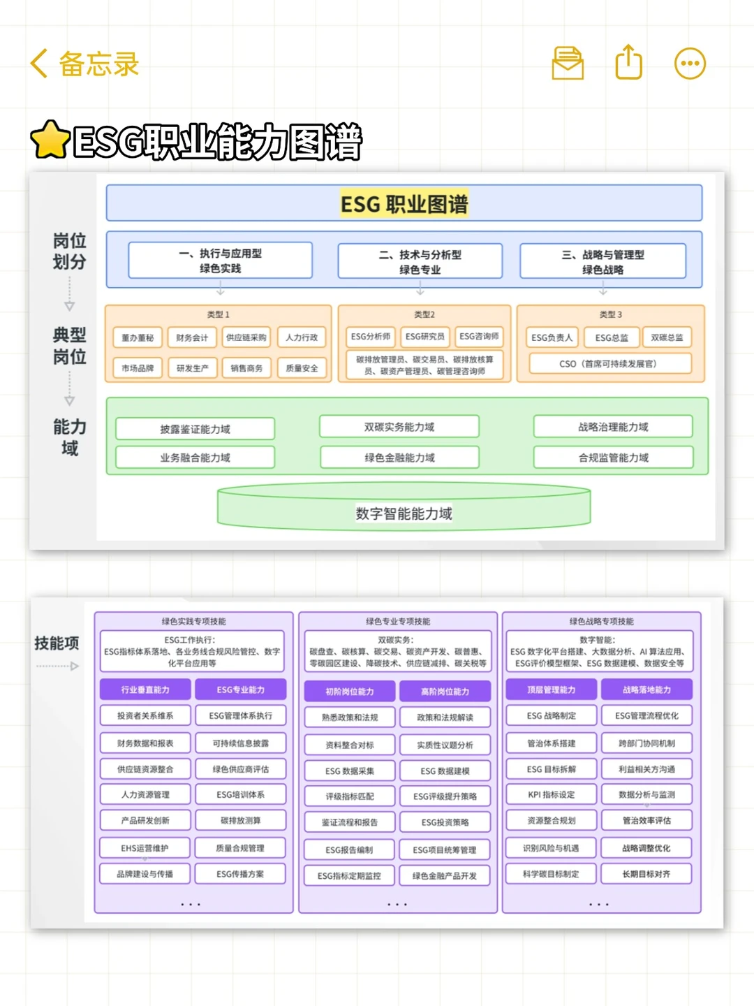 给大家普及一下ESG岗需要达到的强度