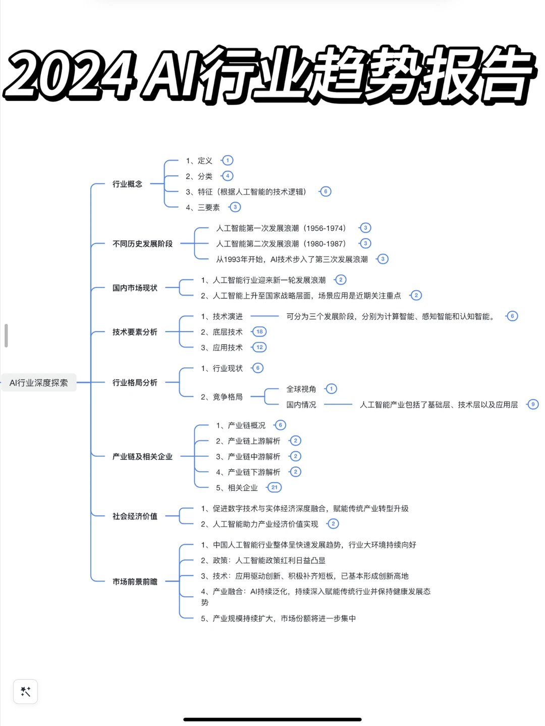 2024最新AI行业趋势报告,精准抓住AI风口!