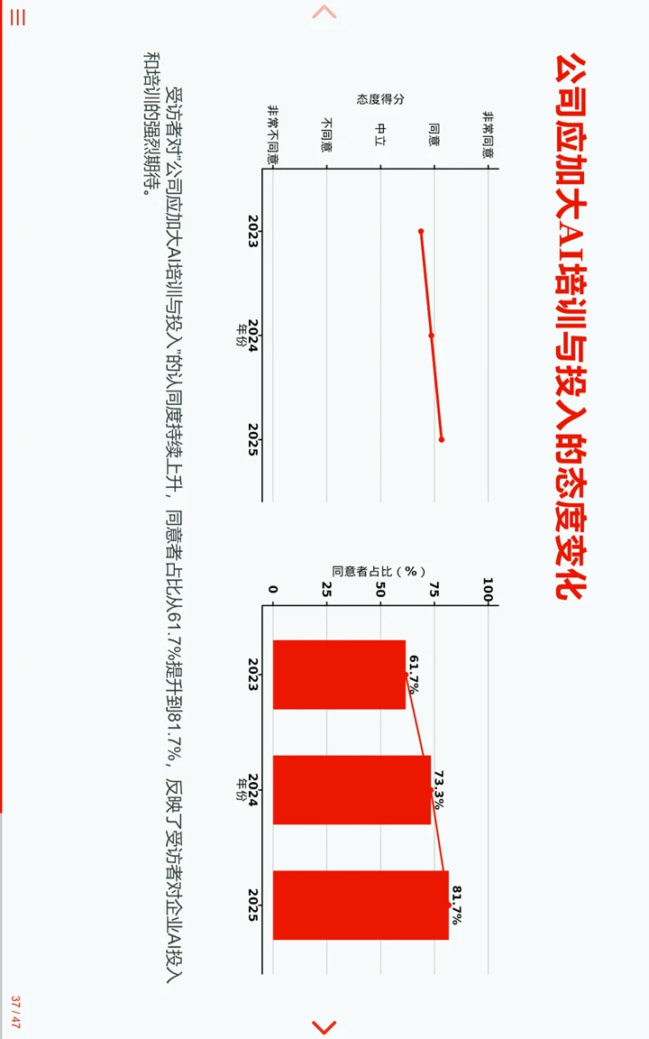 中国临床试验行业统计编程AI调研报告3