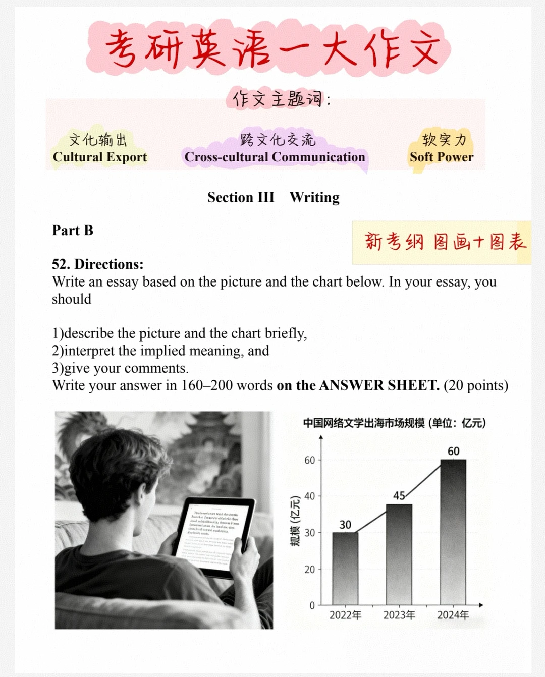 26考研英语一大作文|【网络文化出口海关】