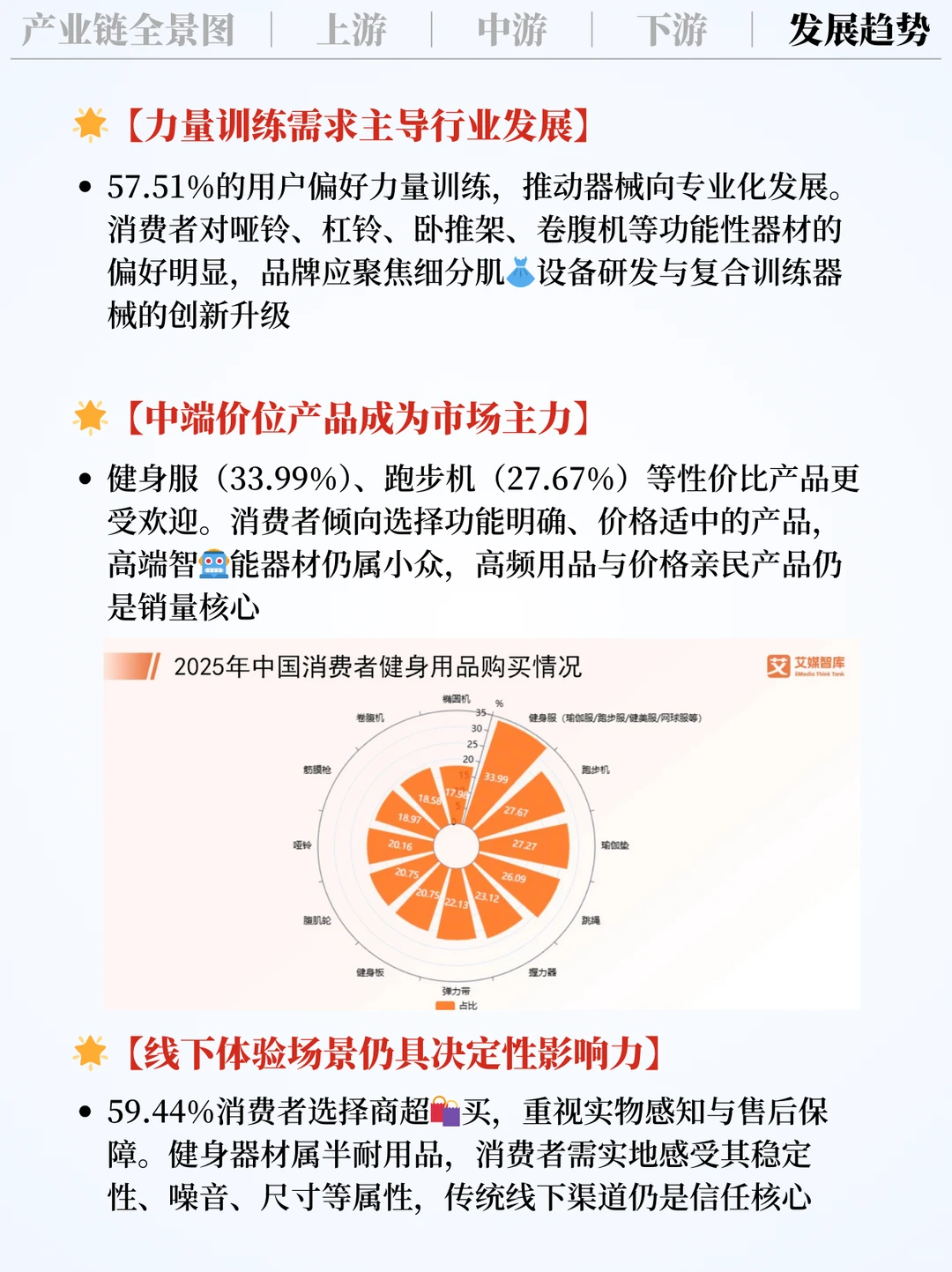 ❗️每天吃透一条产业链|健身器材??