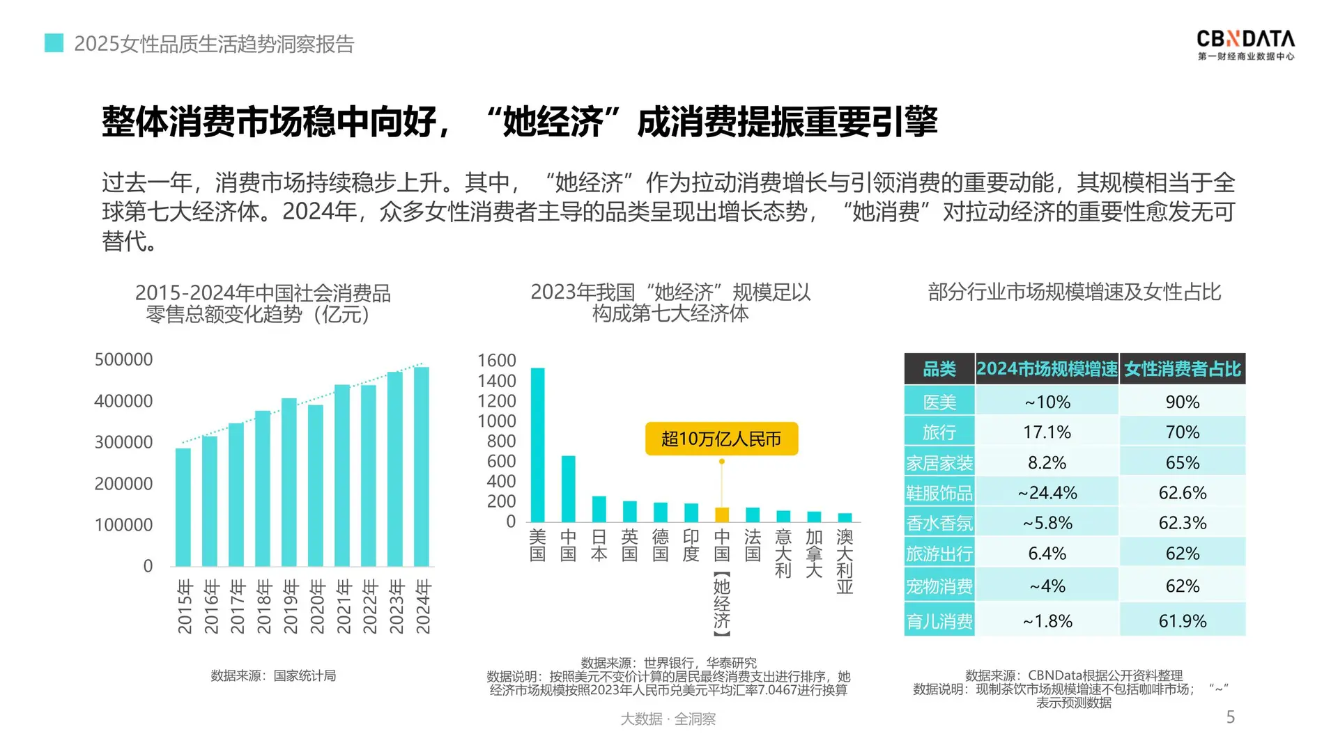 2025女性品质生活消费趋势 她经济崛起❗