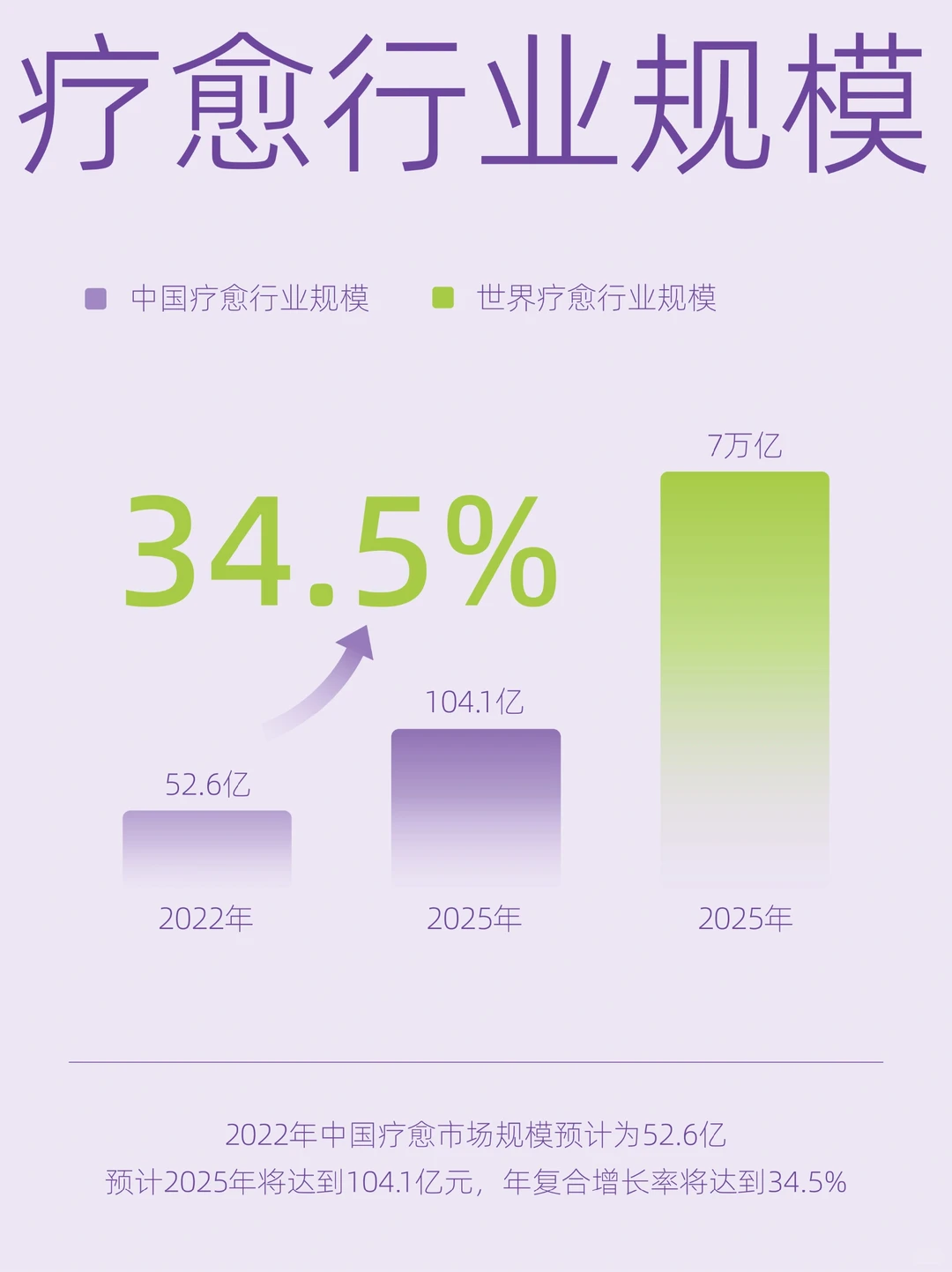 ?行业 | 拆解分析中国疗愈消费趋势
