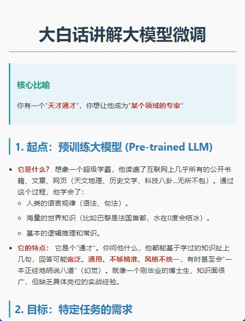 大白话讲解大模型微调