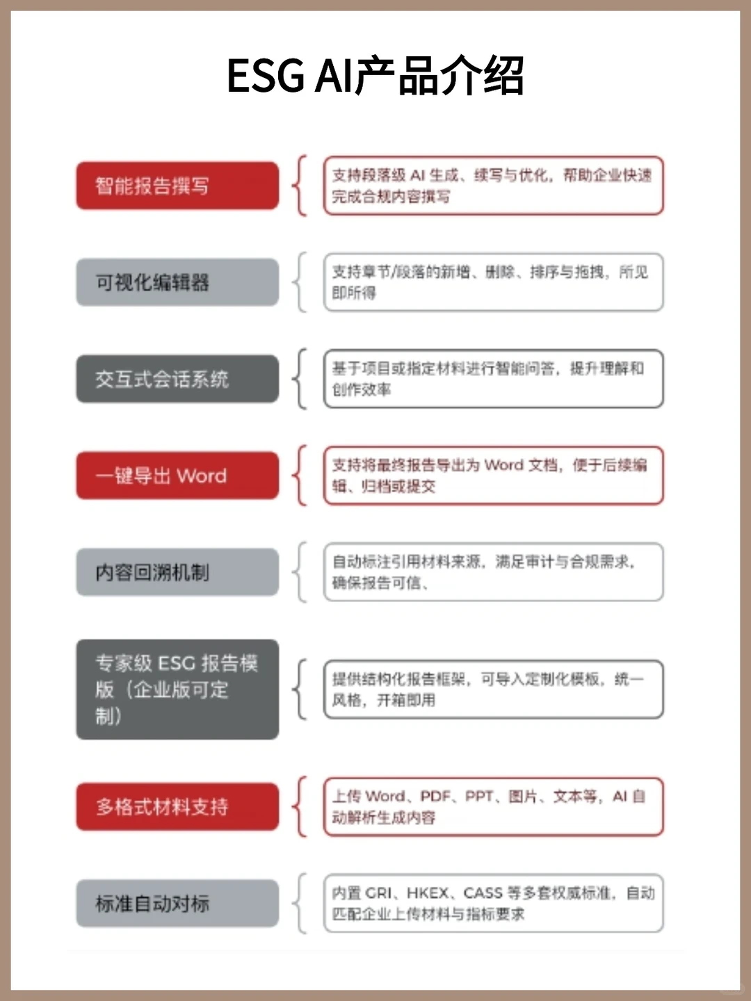 公司来了一个半吊子ESG,太无语啦