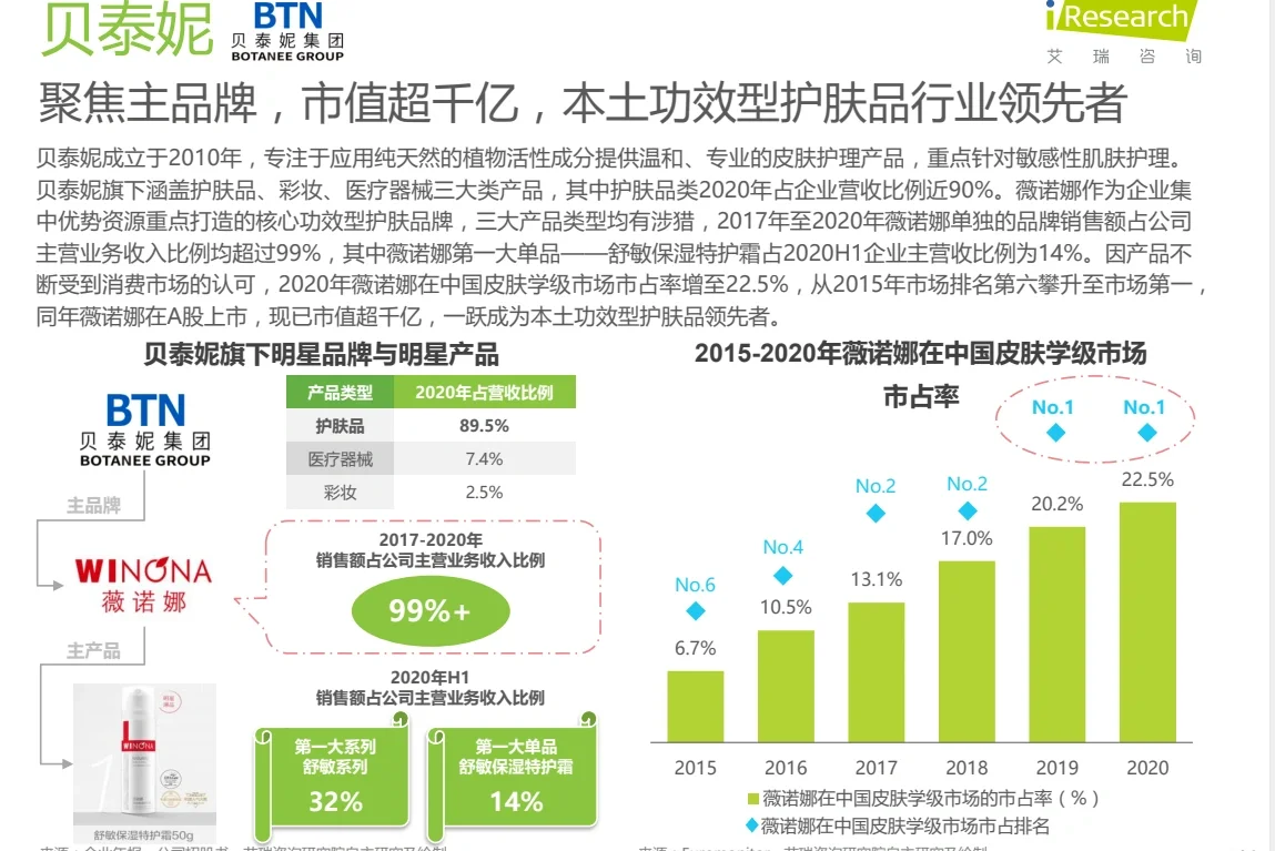 中国功效型护肤品行业研究报告