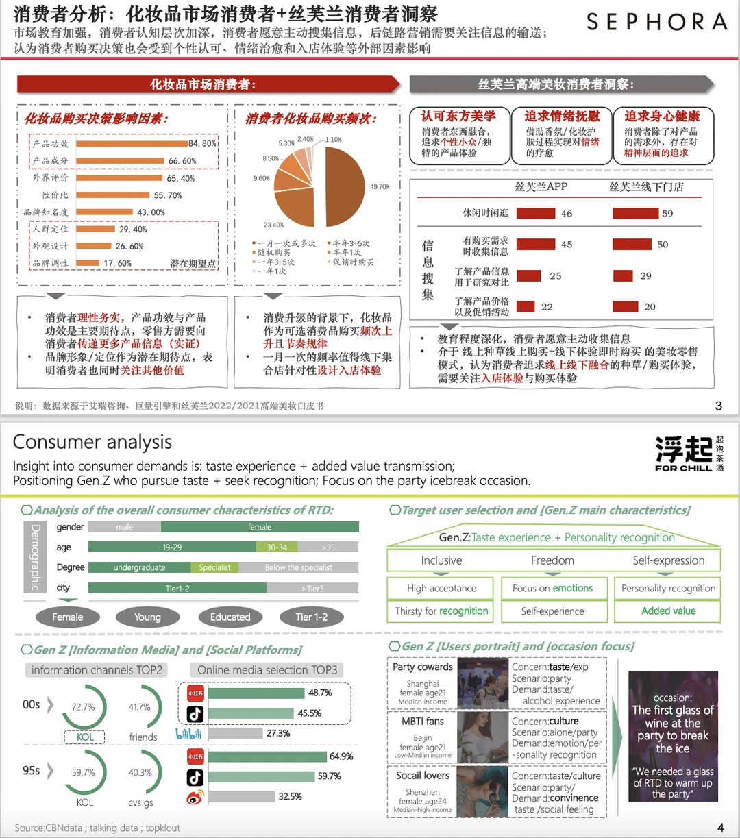 什么样的用户调研帮我拿到商赛冠军?